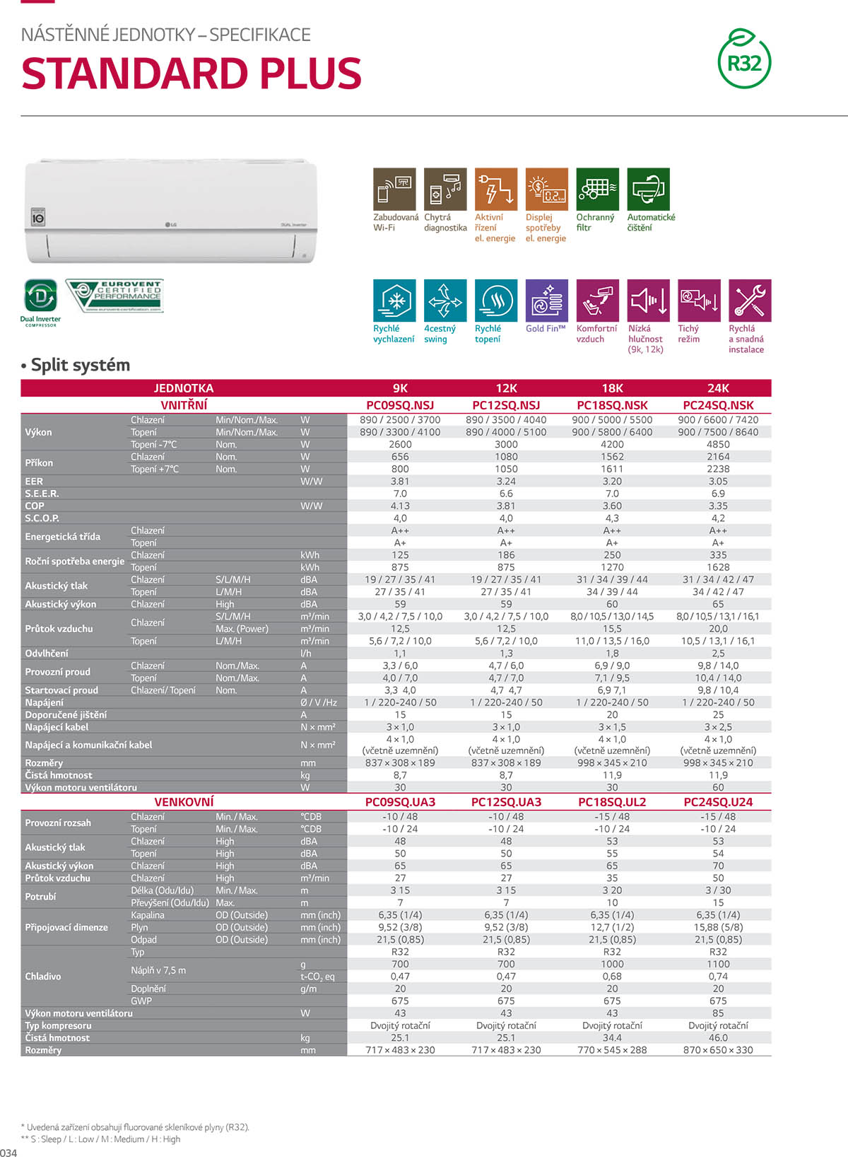 klimatizace LG STANDART PLUS R32